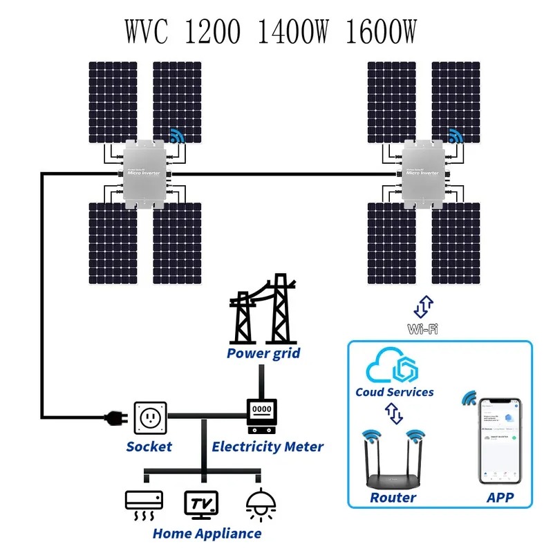 Micro Inverter 1400W Solar Grid Tie - 防水ソーラーグリッドタイマイクロインバーター WIFI制御 1200w 1400w 1600w マイクロソーラーインバーター