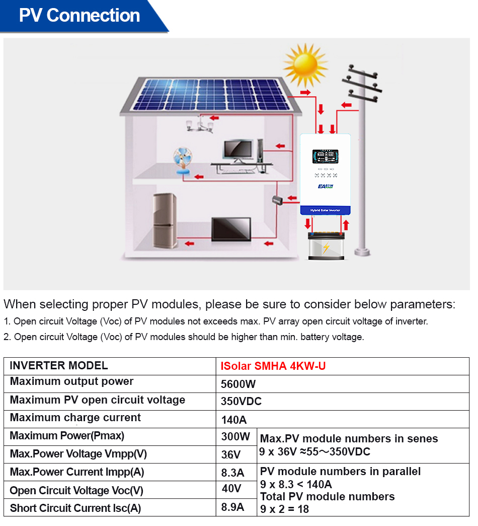 Grid Tie Inverter Limiter 2000W - EASUN POWER 4KW 110V オフグリッドハイブリッドインバーター 5600W
