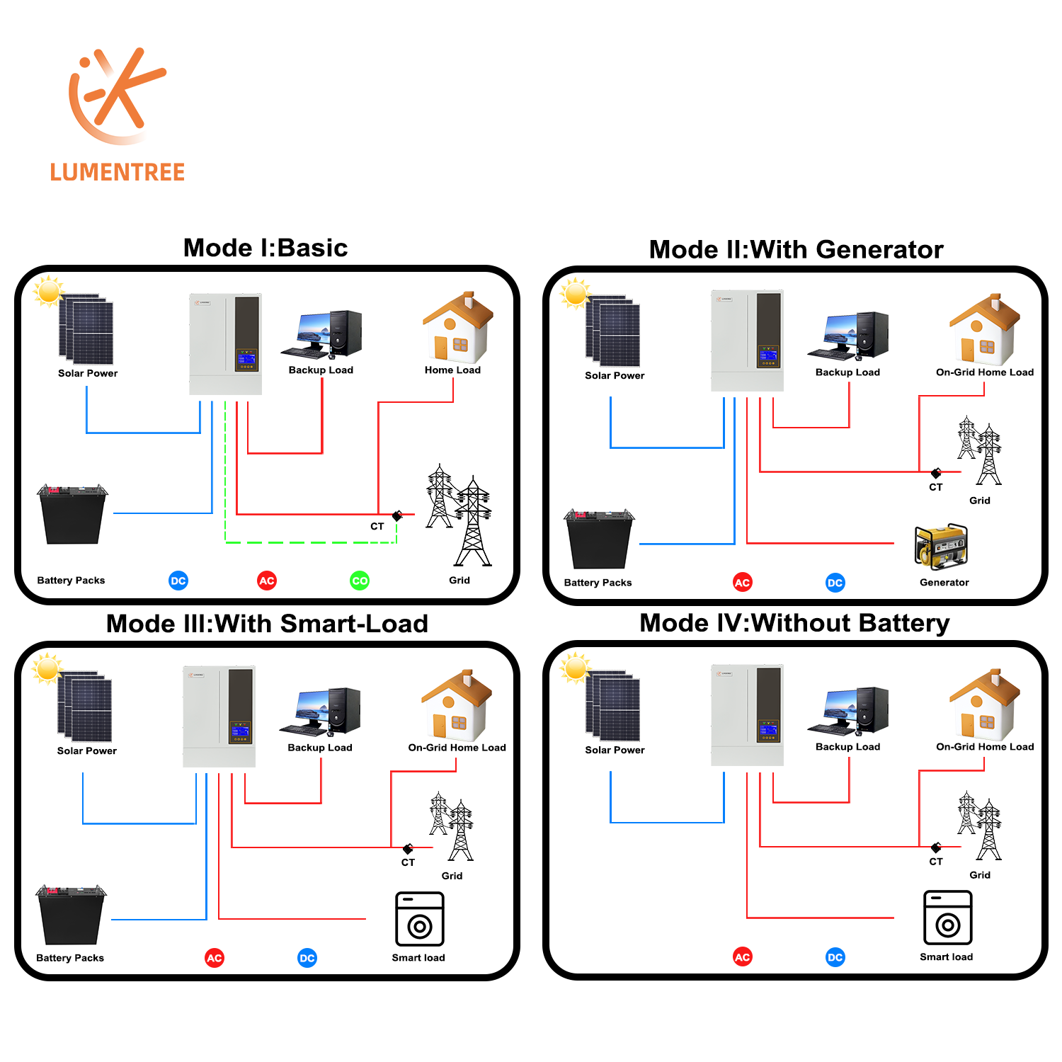5.5KW 48V ハイブリッド オン/オフグリッド ソーラ - Hybrid Solar Inverter 5.5Kw Mppt 48V のレビューと価格