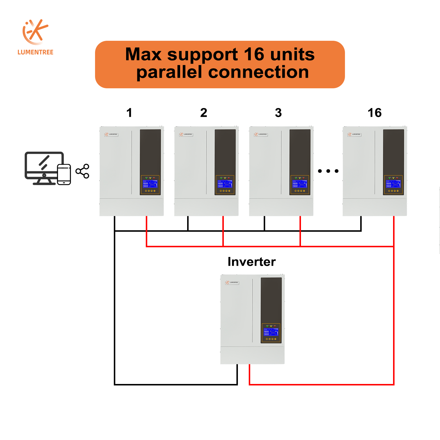 5.5KW 48V ハイブリッド オン/オフグリッド ソーラ - Hybrid Solar Inverter 5.5Kw Mppt 48V のレビューと価格