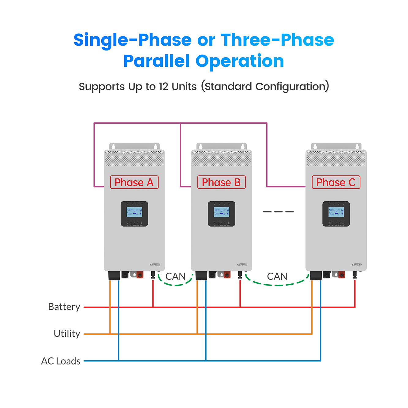 EpeverインバーターDC 24V 48V to AC 1 - Hybrid Solar Inverter 5.5Kw Mppt 48V のレビューと価格