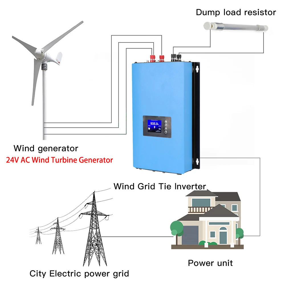 1000W 2000W オングリッドインバーター WIFIリ - Grid Tie Inverter Limiter 2000W のレビューと価格