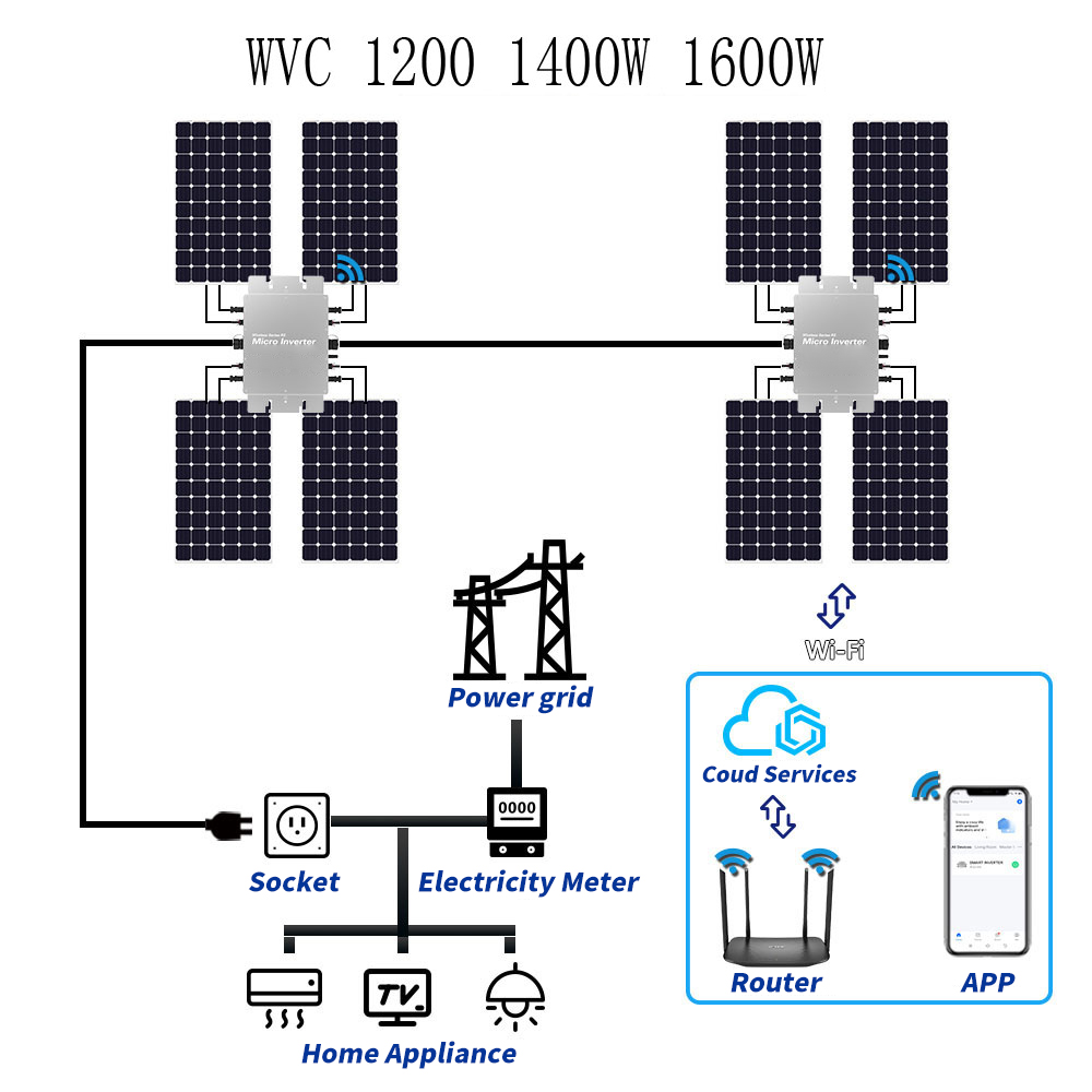 防水ソーラーグリッドタイマイクロインバーター WIFI 制御 - Micro Inverter 1400W Solar Grid Tie のレビューと価格