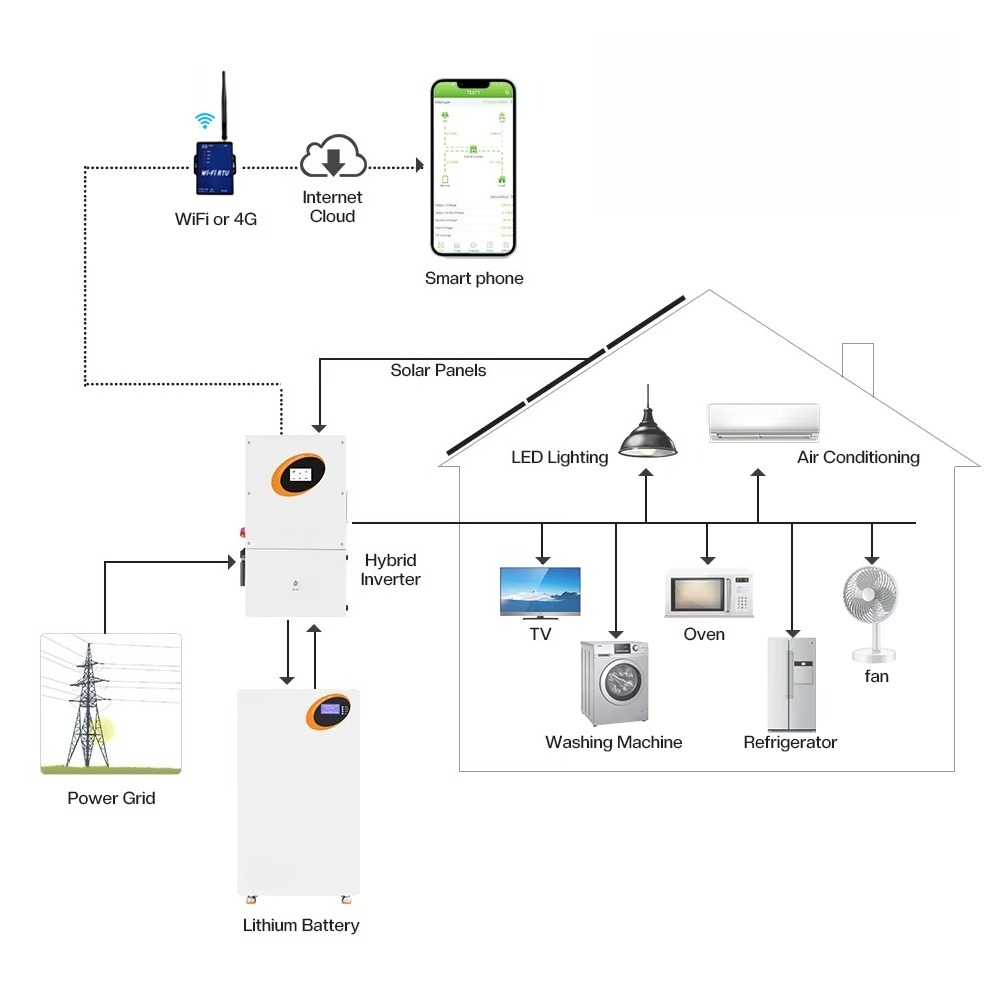 10kWハイブリッドソーラーインバーター、11kW、12kW - Split Phase Inverter 10Kw 110V 220V のレビューと価格