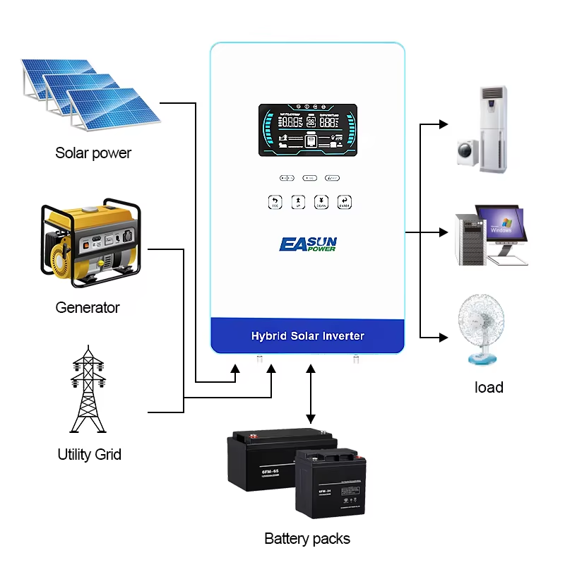EASUN POWER 4KW 110/120V パワーソー - Grid Tie Inverter Limiter 2000W のレビューと価格