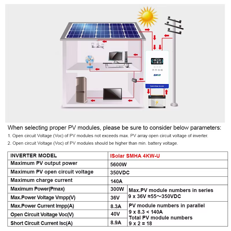 EASUN POWER 4KW 110/120V パワーソー - Grid Tie Inverter Limiter 2000W のレビューと価格