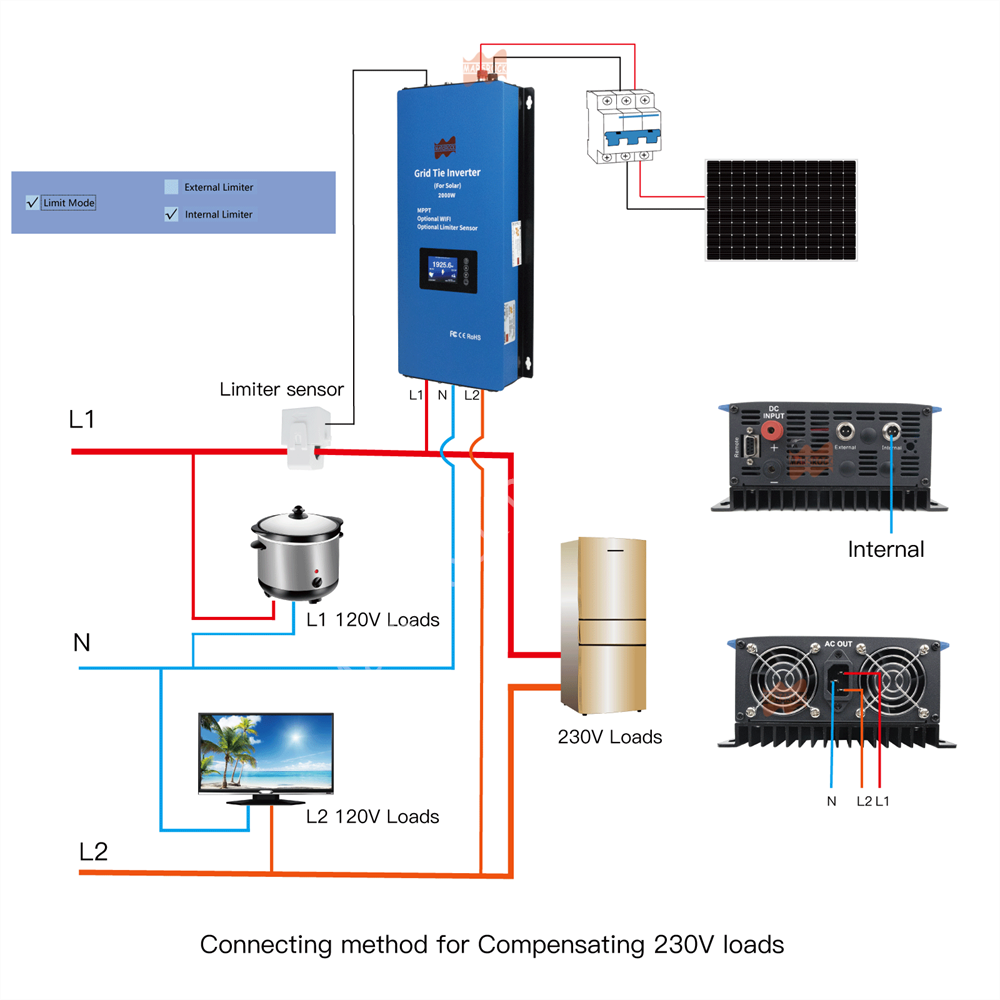 2000Wソーラー限定グリッドタイインバーターDC48Vから - Grid Tie Inverter Limiter 2000W のレビューと価格