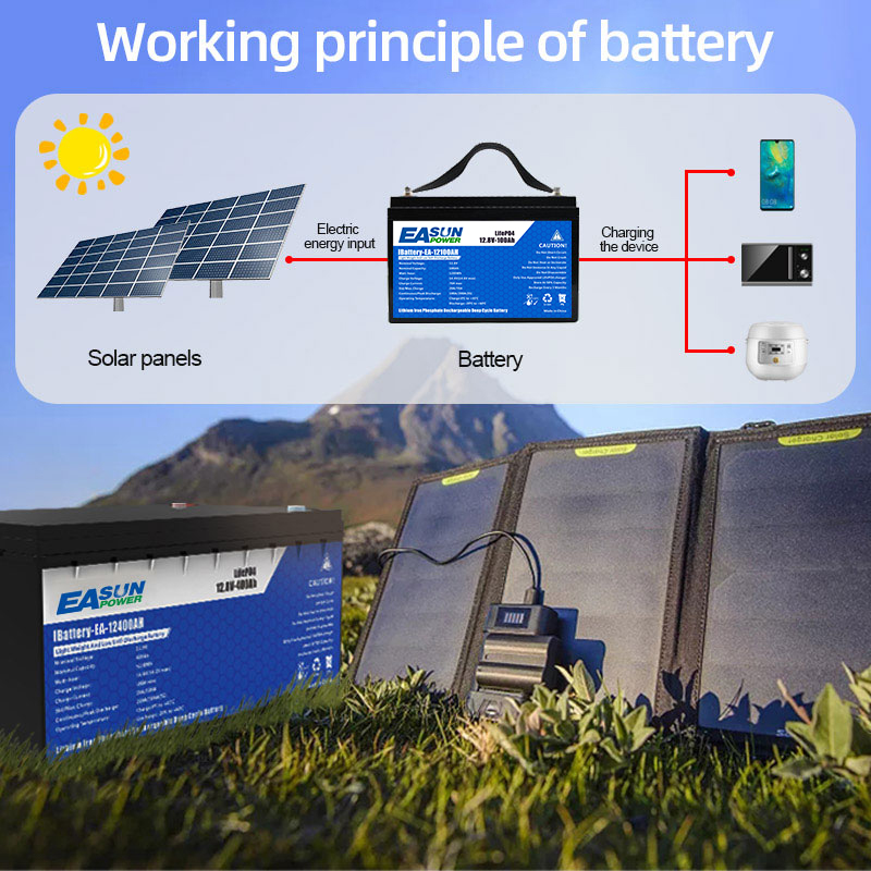 EASUN POWER 24V LiFePO4 バッテリー  - Grid Tie Inverter Limiter 2000W のレビューと価格