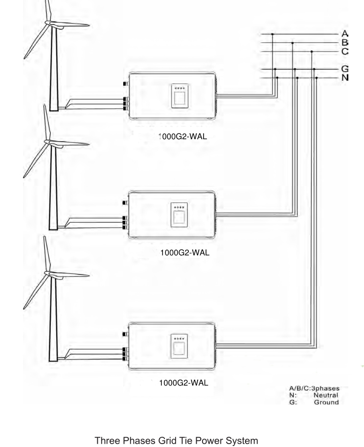 2000 ワット 1000 ワット風力パワーグリッドタイイン - Grid Tie Inverter Limiter 2000W のレビューと価格
