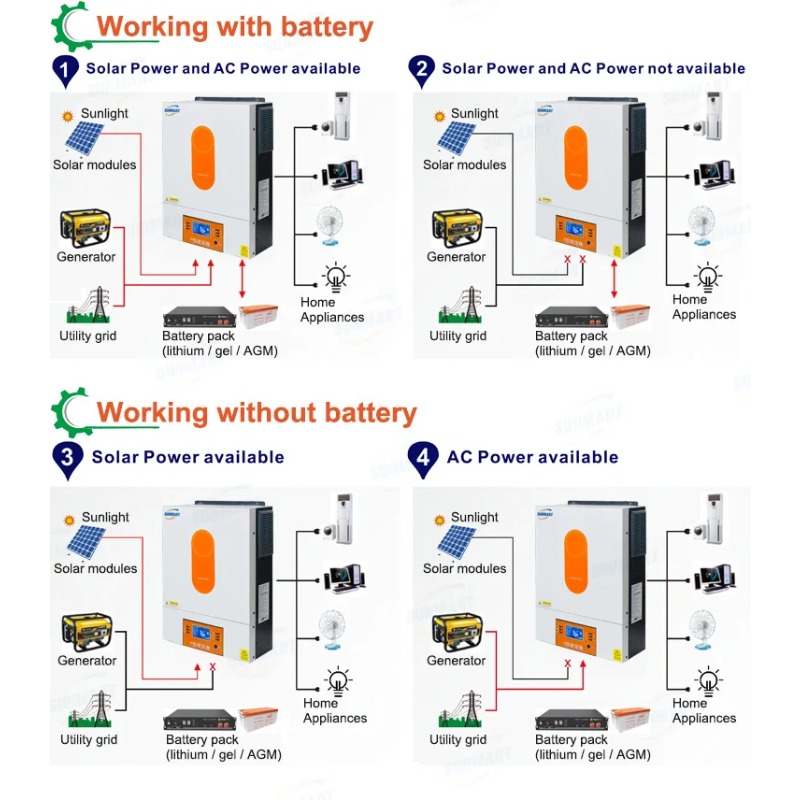 【ベストセラー】6000W 48V ハイブリッドオフグリッド - Off Grid Solar Inverter 48V 6000W のレビューと価格