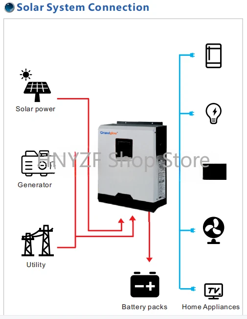 オフグリッド型5KW家庭用太陽光発電システム 5KWハイブリ - Hybrid Solar Inverter 5.5Kw Mppt 48V のレビューと価格