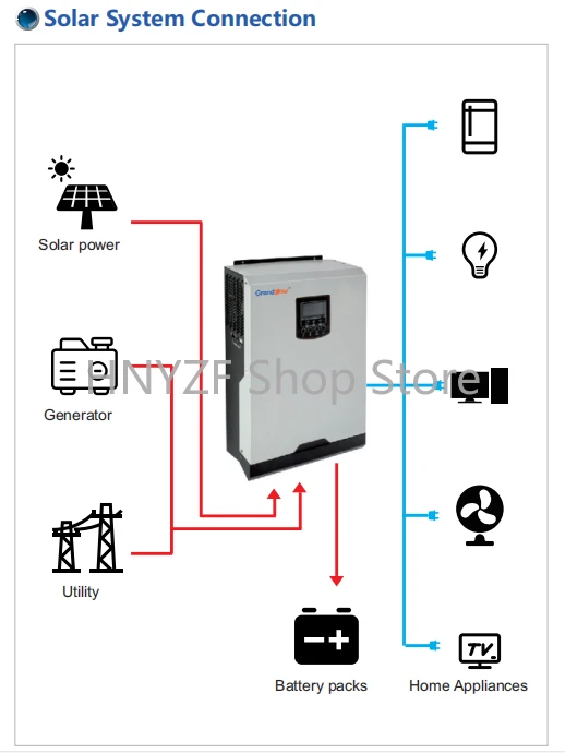 オフグリッド型5KW家庭用太陽光発電システム 5KWハイブリ - Hybrid Solar Inverter 5.5Kw Mppt 48V のレビューと価格