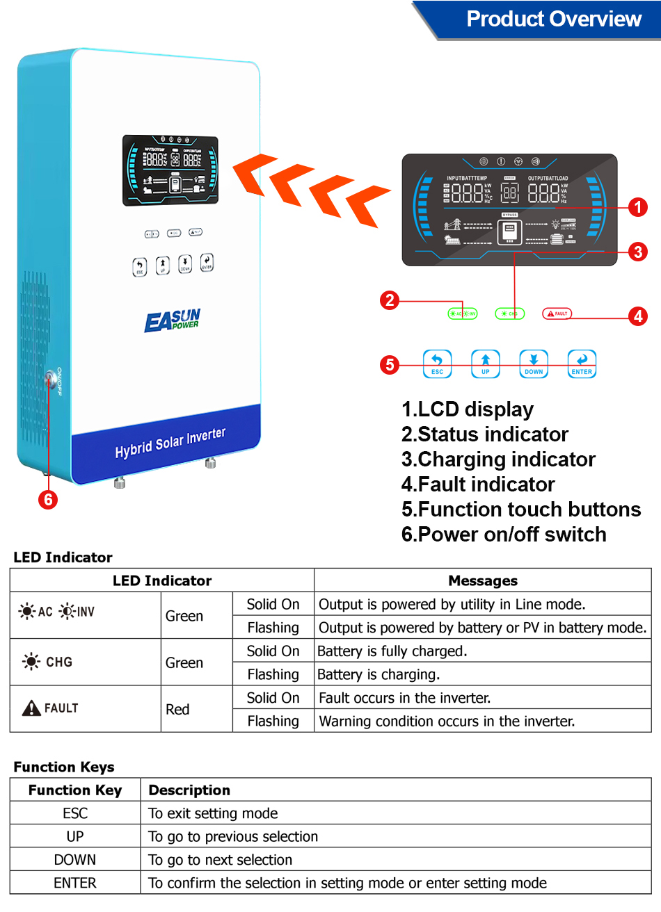 EASUN POWER 4000W 110V オフグリッドハ - Grid Tie Inverter Limiter 2000W のレビューと価格