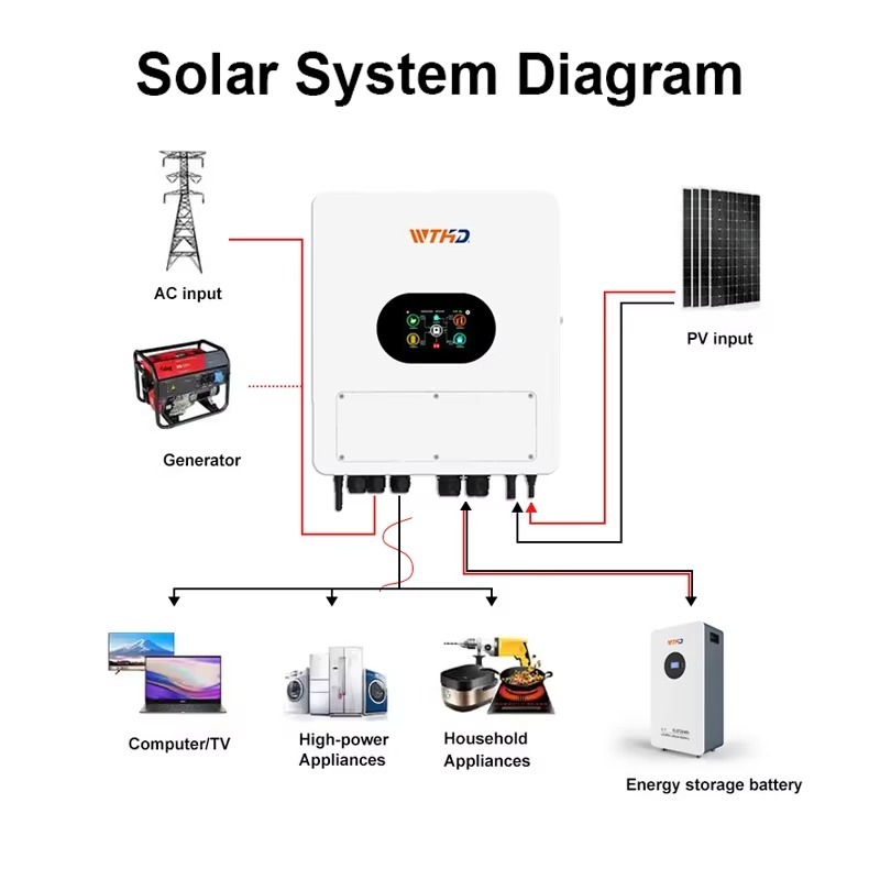 IP65 48V 6KW ハイブリッドソーラーインバーター単 - Off Grid Solar Inverter 48V 6000W のレビューと価格